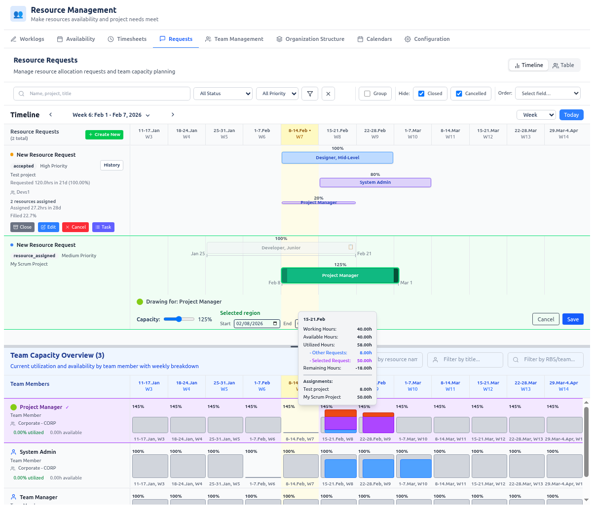 Solicitudes de recursos y timeline