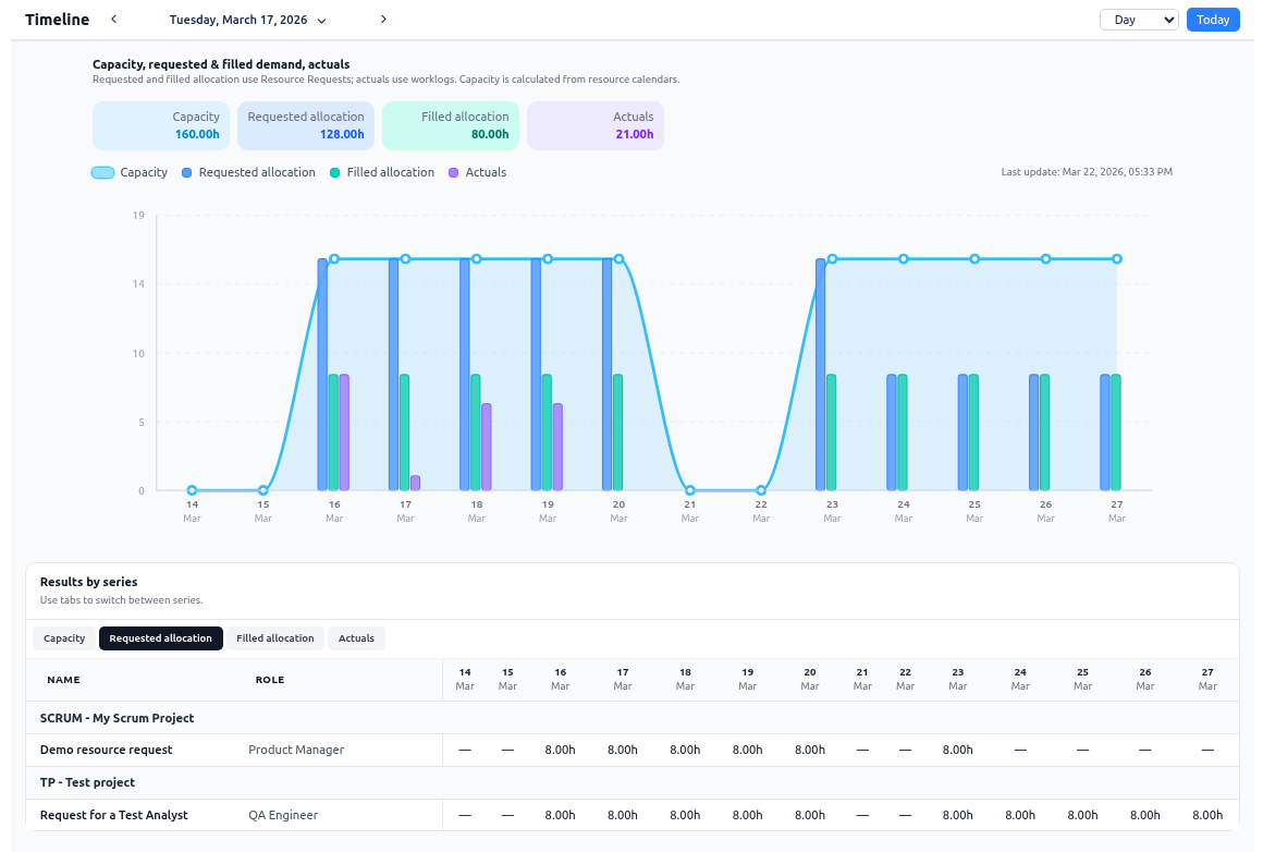Portfolio Analytics