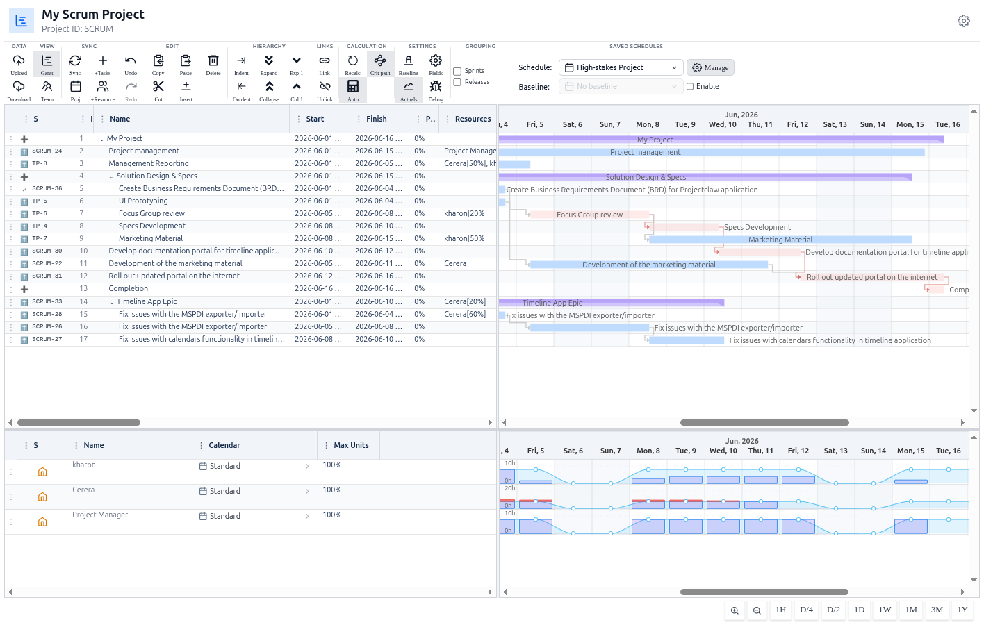 Critical Path Analysis